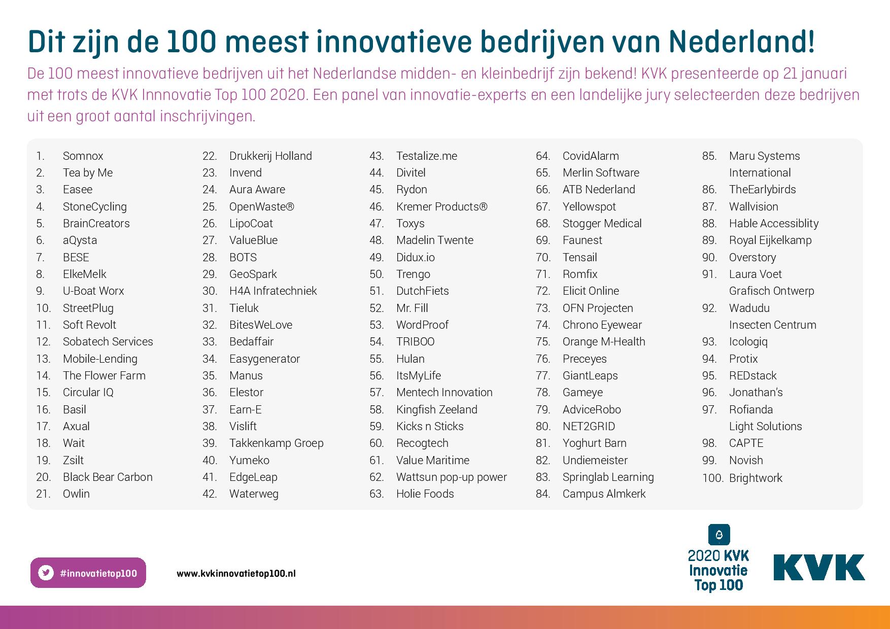 KVK_Innovatie_Top_100_2020_ranglijst_tcm109-495631-page-001